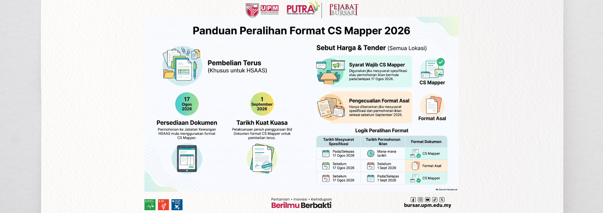 CS Mapper